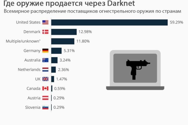 Как восстановить доступ к кракену